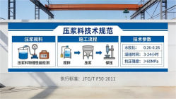 洪雅本地工厂讲解：说一遍公路压浆料和铁路压浆料的区别